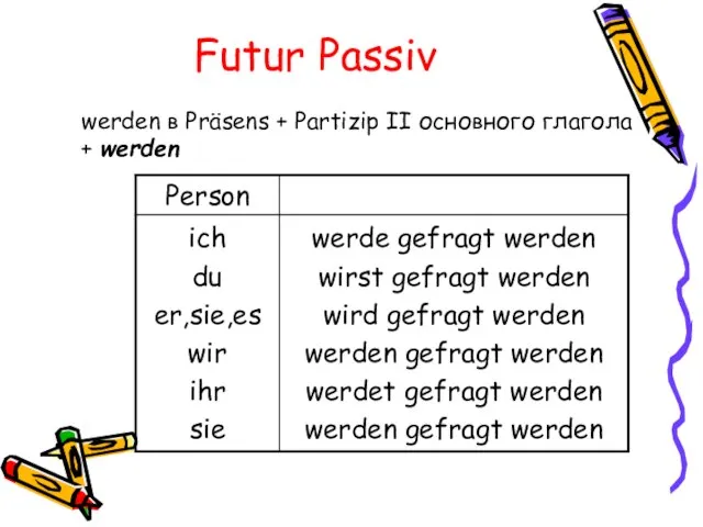 Futur Passiv werden в Präsens + Partizip II основного глагола + werden