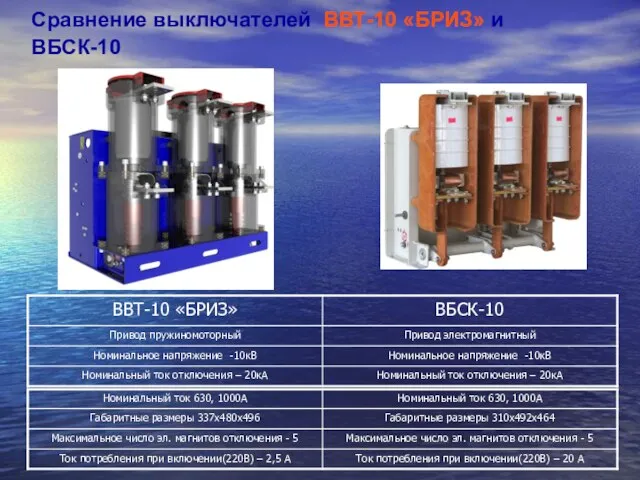 Сравнение выключателей ВВТ-10 «БРИЗ» и ВБСК-10