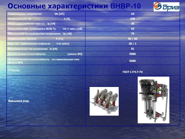 Основные характеристики ВНВР-10