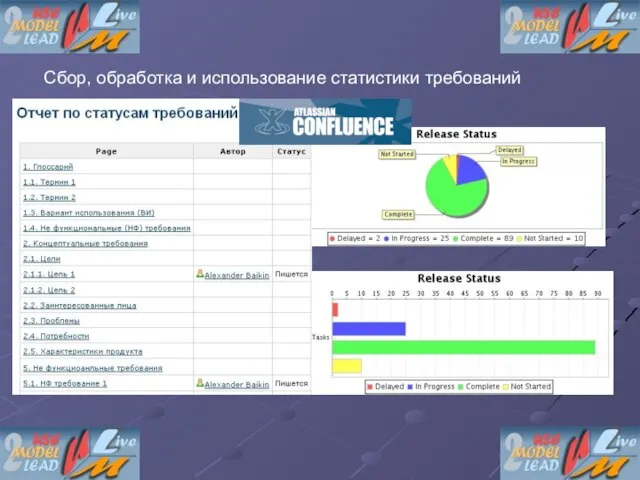 Сбор, обработка и использование статистики требований