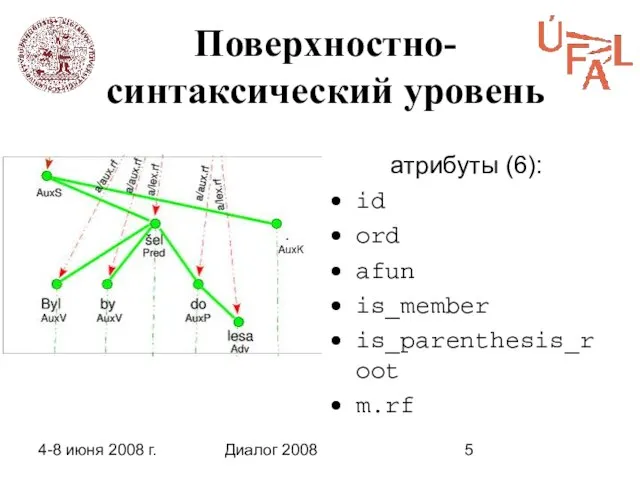 4-8 июня 2008 г. Диалог 2008 Поверхностно-синтаксический уровень атрибуты (6): id ord afun is_member is_parenthesis_root m.rf