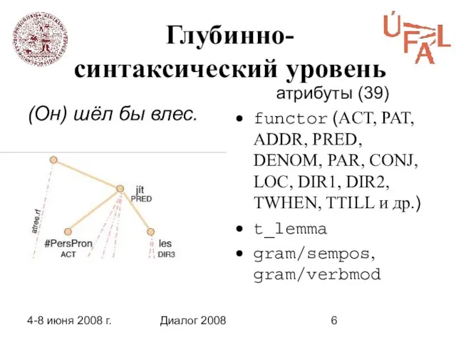 4-8 июня 2008 г. Диалог 2008 Глубинно- синтаксический уровень атрибуты (39) functor