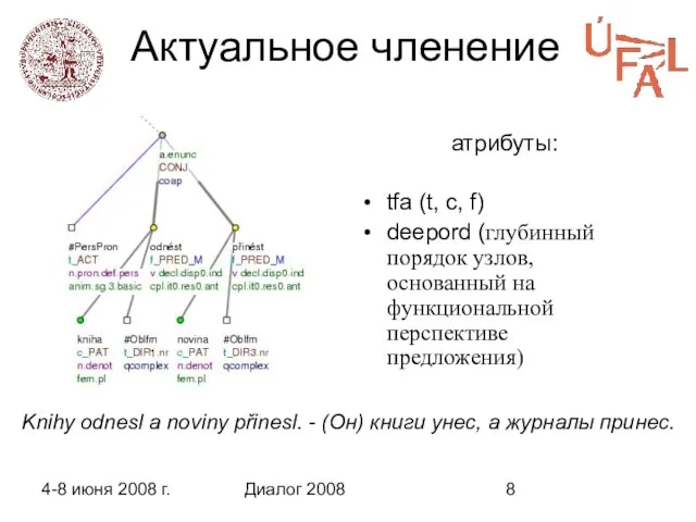 4-8 июня 2008 г. Диалог 2008 Актуальное членение атрибуты: tfa (t, c,