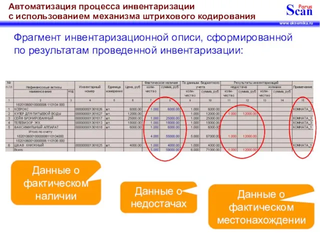 Фрагмент инвентаризационной описи, сформированной по результатам проведенной инвентаризации: Данные о фактическом наличии