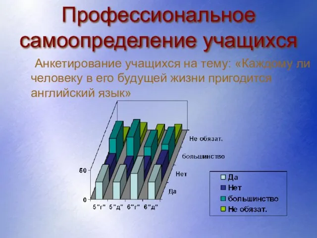 Профессиональное самоопределение учащихся Анкетирование учащихся на тему: «Каждому ли человеку в его