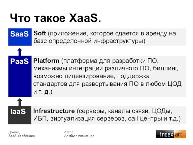 Что такое XaaS. Доклад SaaS «в облаках» Автор Алябьев Александр