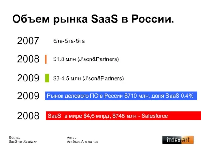Объем рынка SaaS в России. Рынок делового ПО в России $710 млн,