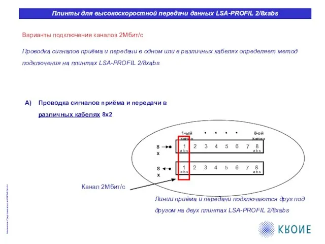 Варианты подключения каналов 2Мбит/с Проводка сигналов приёма и передачи в одном или