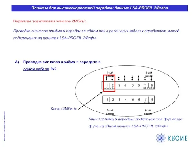 Варианты подключения каналов 2Мбит/с Проводка сигналов приёма и передачи в одном или