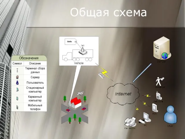 Общая схема