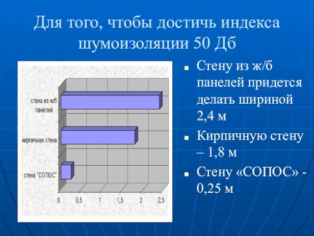 Для того, чтобы достичь индекса шумоизоляции 50 Дб Стену из ж/б панелей