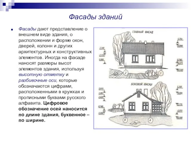 Фасады зданий Фасады дают представление о внешнем виде здания, о расположении и