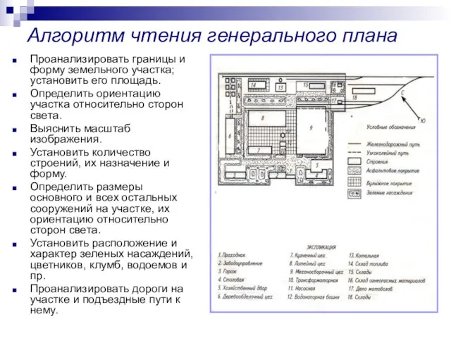 Алгоритм чтения генерального плана Проанализировать границы и форму земельного участка; установить его