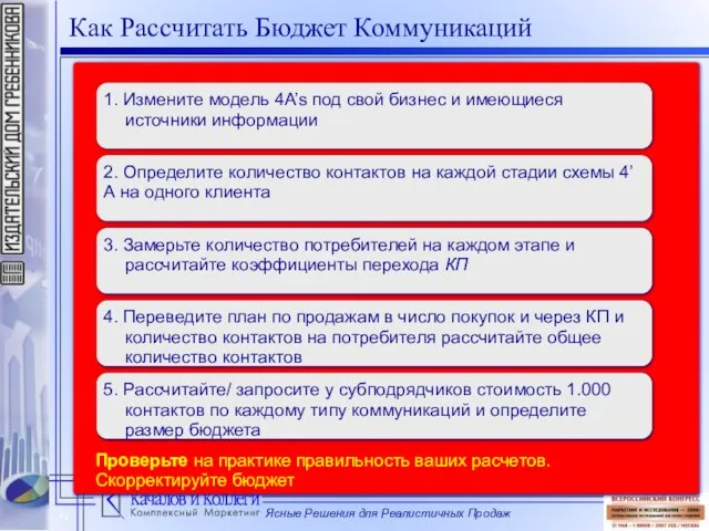 Проверьте на практике правильность ваших расчетов. Скорректируйте бюджет Как Рассчитать Бюджет Коммуникаций