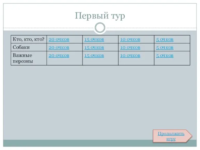 Первый тур Продолжить игру