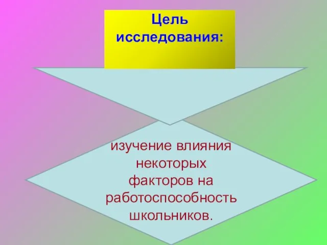 изучение влияния некоторых факторов на работоспособность школьников. Цель исследования: