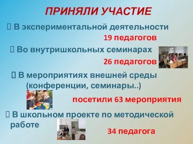 19 педагогов 26 педагогов посетили 63 мероприятия В экспериментальной деятельности Во внутришкольных