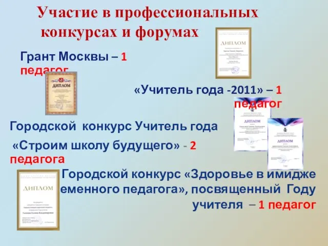 Участие в профессиональных конкурсах и форумах Городской конкурс «Здоровье в имидже современного