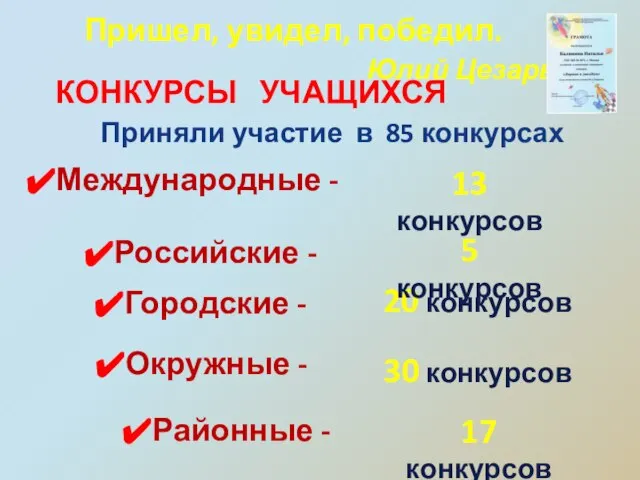 Пришел, увидел, победил. Юлий Цезарь Приняли участие в 85 конкурсах Международные -