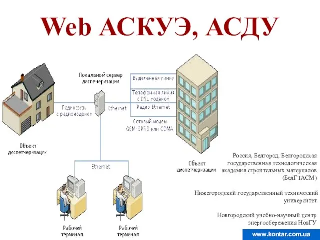 Web АСКУЭ, АСДУ Россия, Белгород, Белгородская государственная технологическая академия строительных материалов (БелГТАСМ)