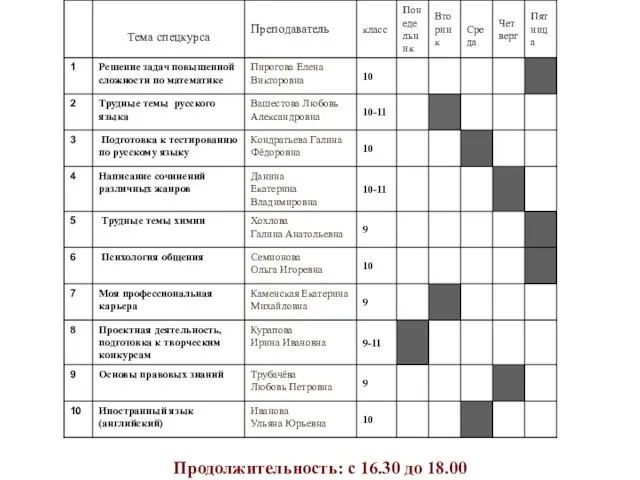 Продолжительность: с 16.30 до 18.00