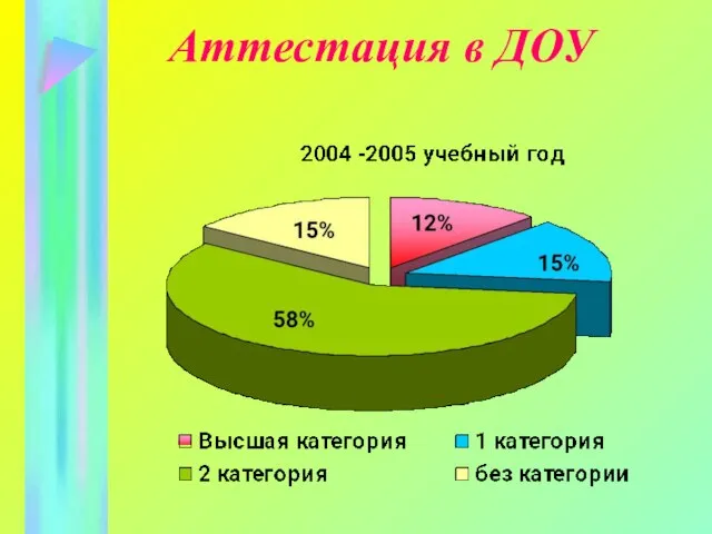 Аттестация в ДОУ