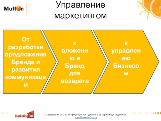 Управление маркетингом От разработки предложения Бренда и развития коммуникации к вложению в