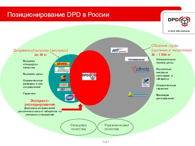 Стр. Документы/посылки (экспресс) до 30 кг Сборные грузы (срочные и несрочные) 30