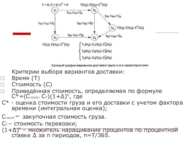 Критерии выбора вариантов доставки: Время (T) Стоимость (C) Приведённая стоимость, определяемая по