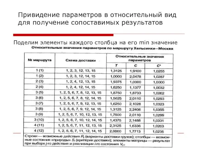 Привидение параметров в относительный вид для получение сопоставимых результатов Поделим элементы каждого