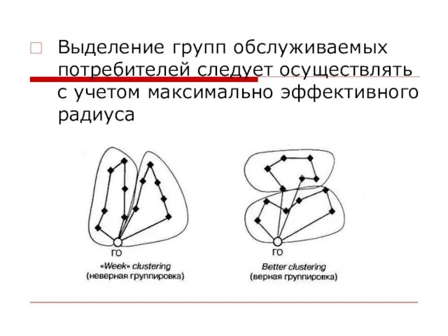 Выделение групп обслуживаемых потребителей следует осуществлять с учетом максимально эффективного радиуса