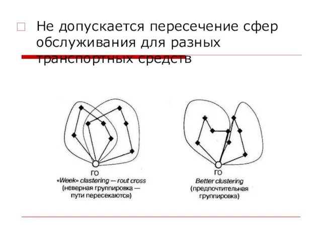 Не допускается пересечение сфер обслуживания для разных транспортных средств