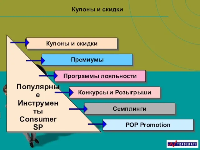 Купоны и скидки