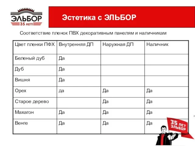 Эстетика с ЭЛЬБОР Соответствие пленок ПВХ декоративным панелям и наличникам