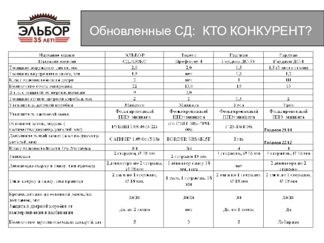 Обновленные СД: КТО КОНКУРЕНТ?