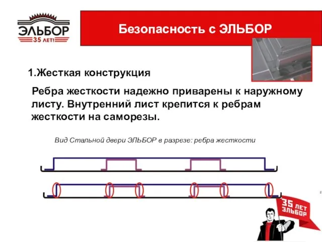 Жесткая конструкция Ребра жесткости надежно приварены к наружному листу. Внутренний лист крепится