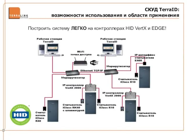 СКУД TerraID: возможности использования и области применения Построить систему ЛЕГКО на контроллерах HID VertX и EDGE!