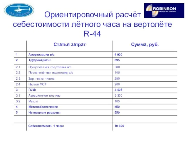 Ориентировочный расчёт себестоимости лётного часа на вертолёте R-44