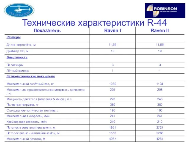 Технические характеристики R-44