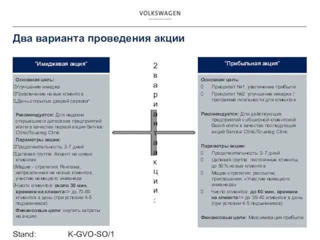 Stand: K-GVO-SO/1 Два варианта проведения акции 2 варианта акции: