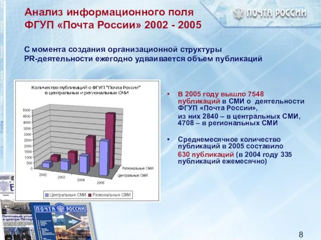 Анализ информационного поля ФГУП «Почта России» 2002 - 2005 В 2005 году