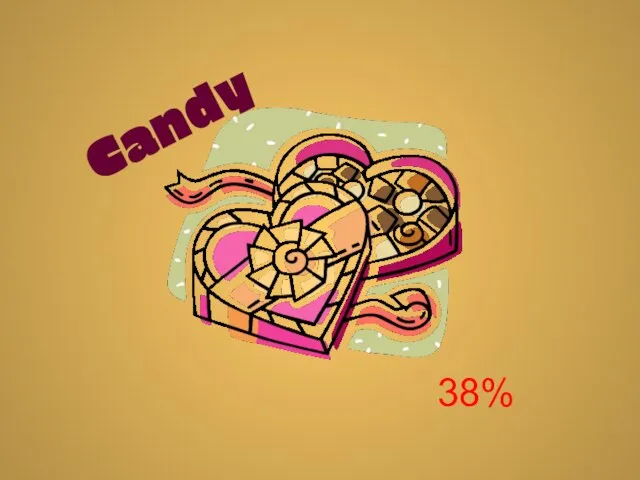 Candy 38%