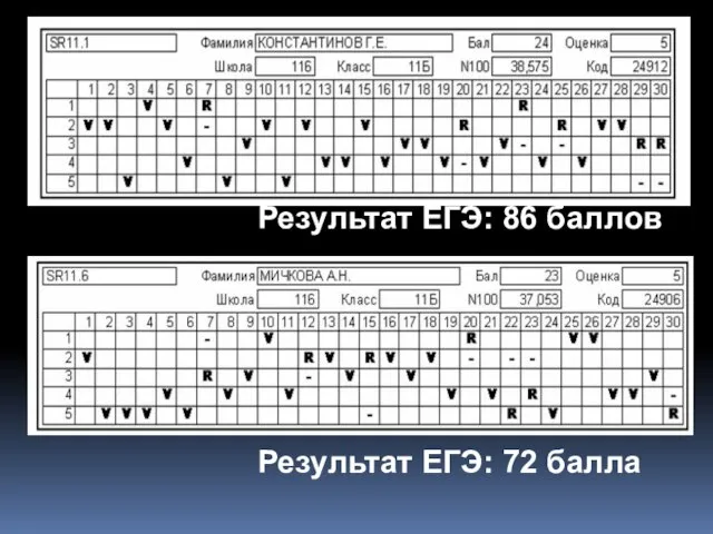 Результат ЕГЭ: 86 баллов Результат ЕГЭ: 72 балла