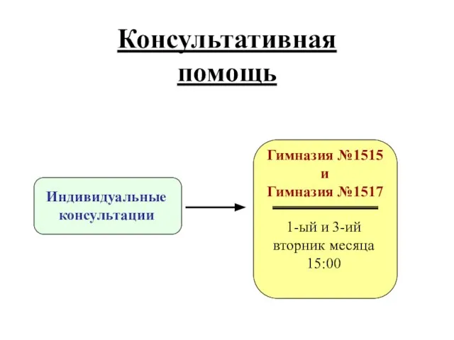 Консультативная помощь Индивидуальные консультации