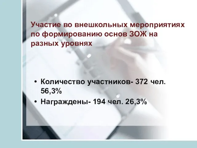 Участие во внешкольных мероприятиях по формированию основ ЗОЖ на разных уровнях Количество