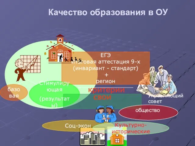 Качество образования в ОУ критерии ЕГЭ Итоговая аттестация 9-х (инвариант - стандарт)