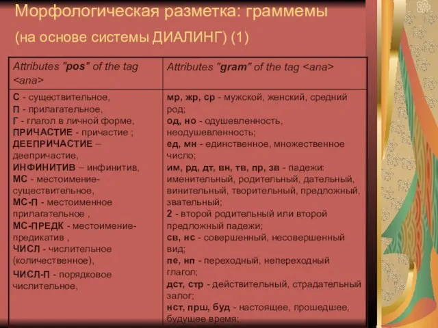 Морфологическая разметка: граммемы (на основе системы ДИАЛИНГ) (1)