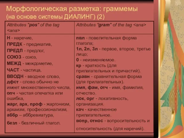 Морфологическая разметка: граммемы (на основе системы ДИАЛИНГ) (2)