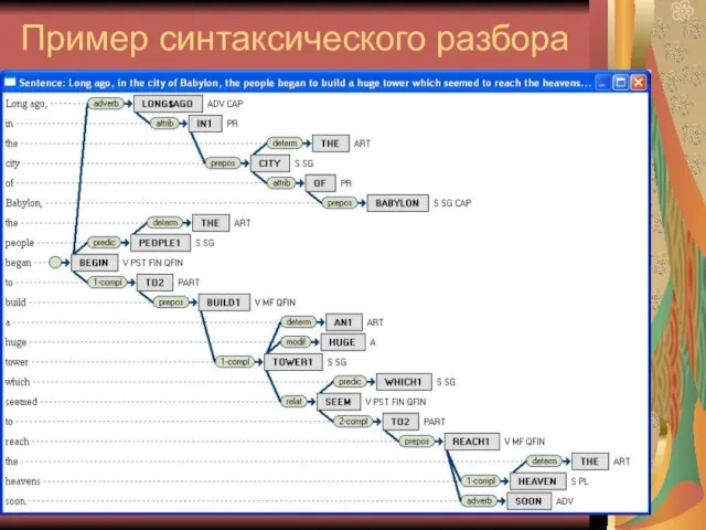 Пример синтаксического разбора