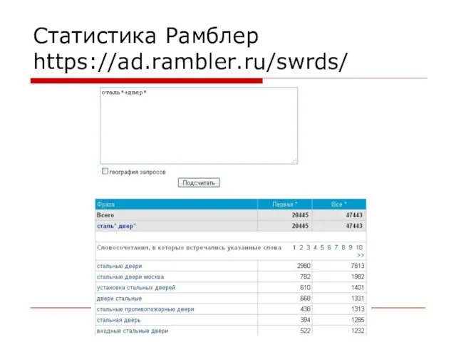 Статистика Рамблер https://ad.rambler.ru/swrds/